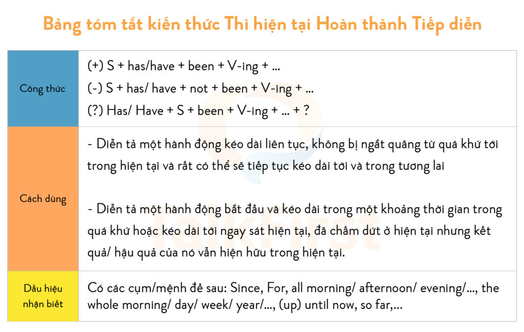 Thì hiện tại hoàn thành tiếp diễn: Công thức, ví dụ và bài tập